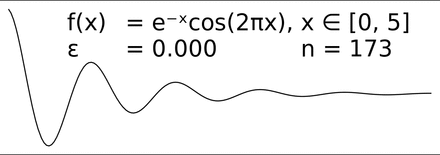 The effect of varying epsilon in a parametric implementation of RDP, source
